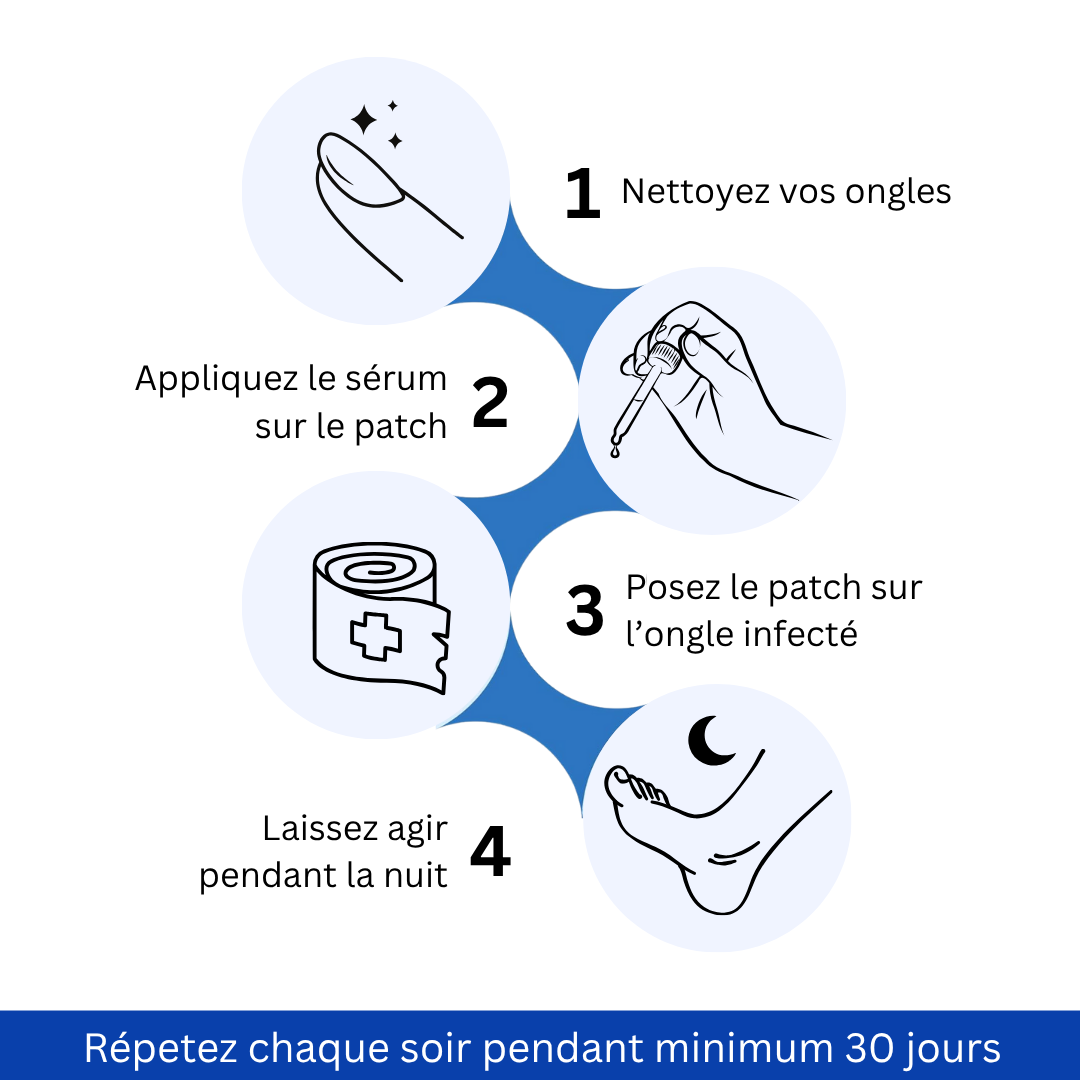 Patchs Anti-Mycoses